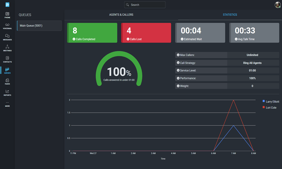 Queue App Statistics